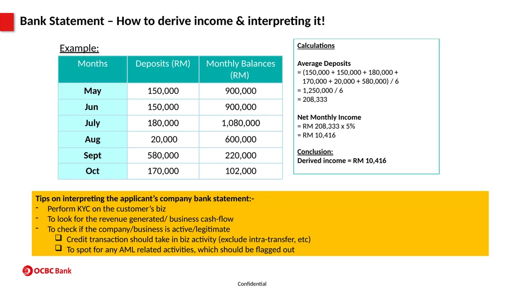 Property Product Program (PPP) For SAC use - slide 29 of 56