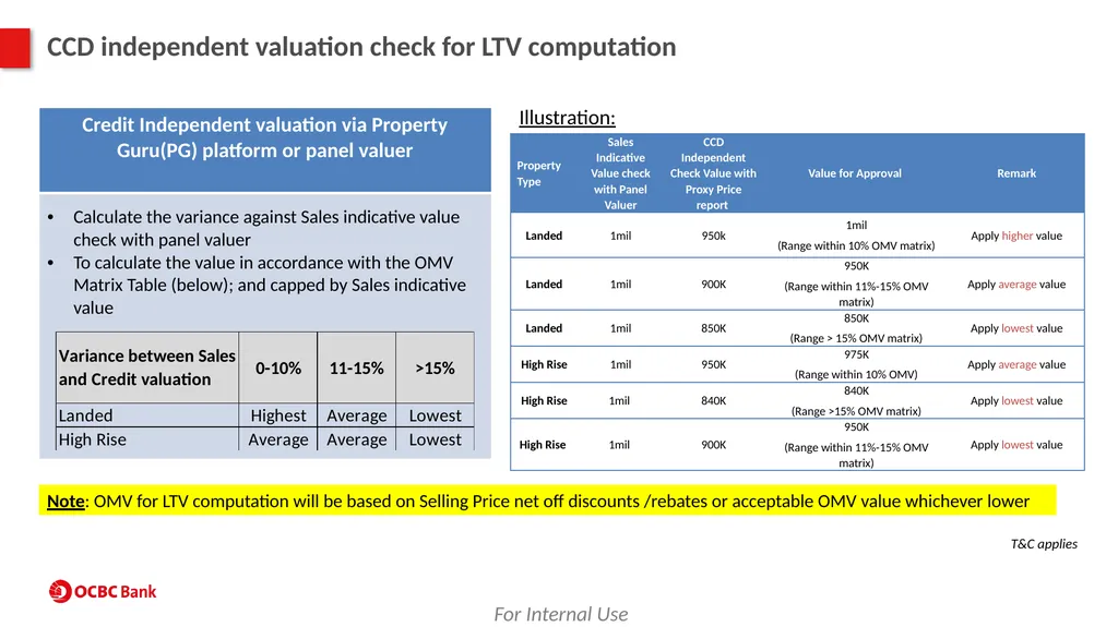 Property Product Program (PPP) For SAC use - slide 39 of 56