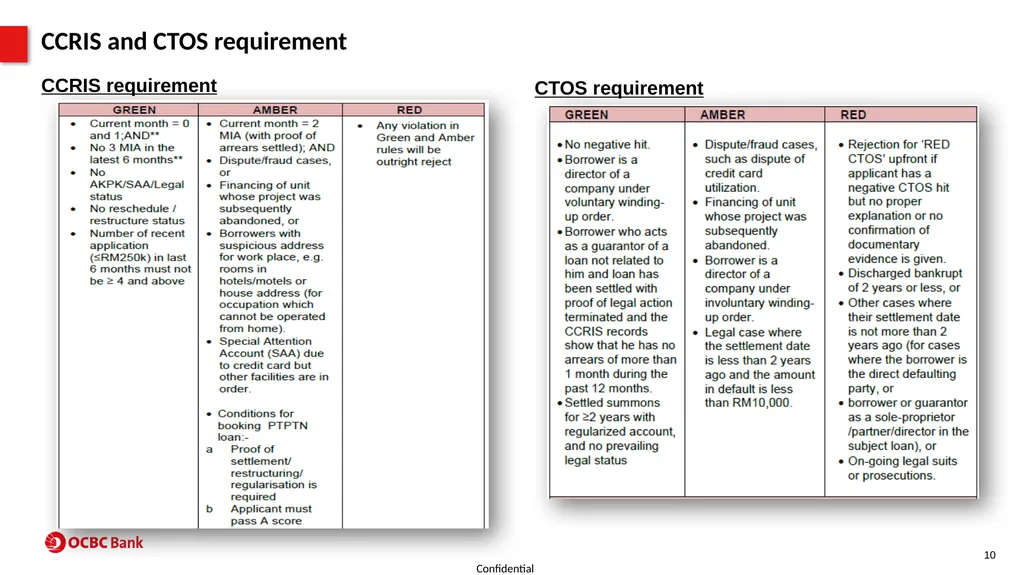 Property Product Program (PPP) For SAC use - slide 10 of 56