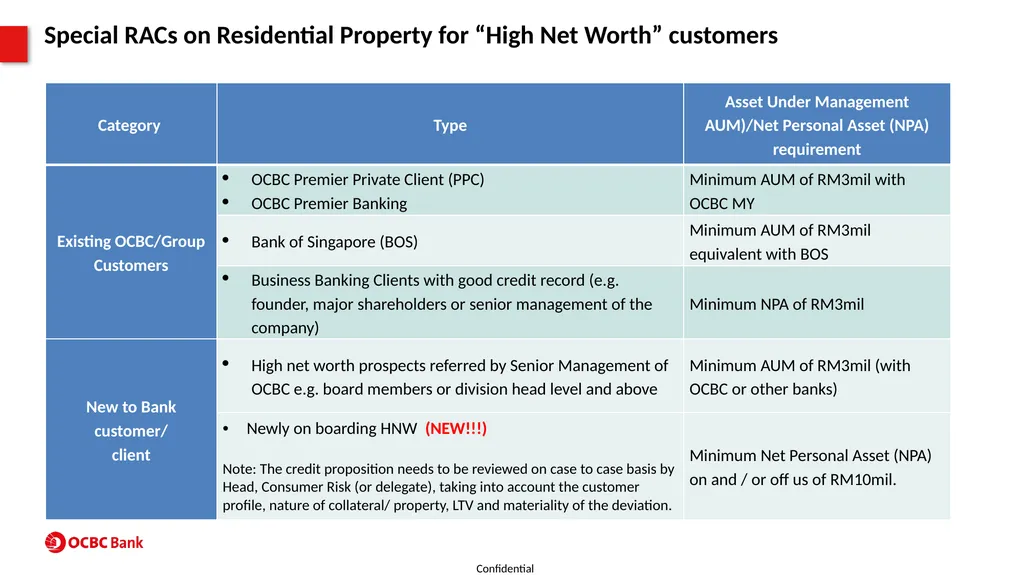 Property Product Program (PPP) For SAC use - slide 43 of 56