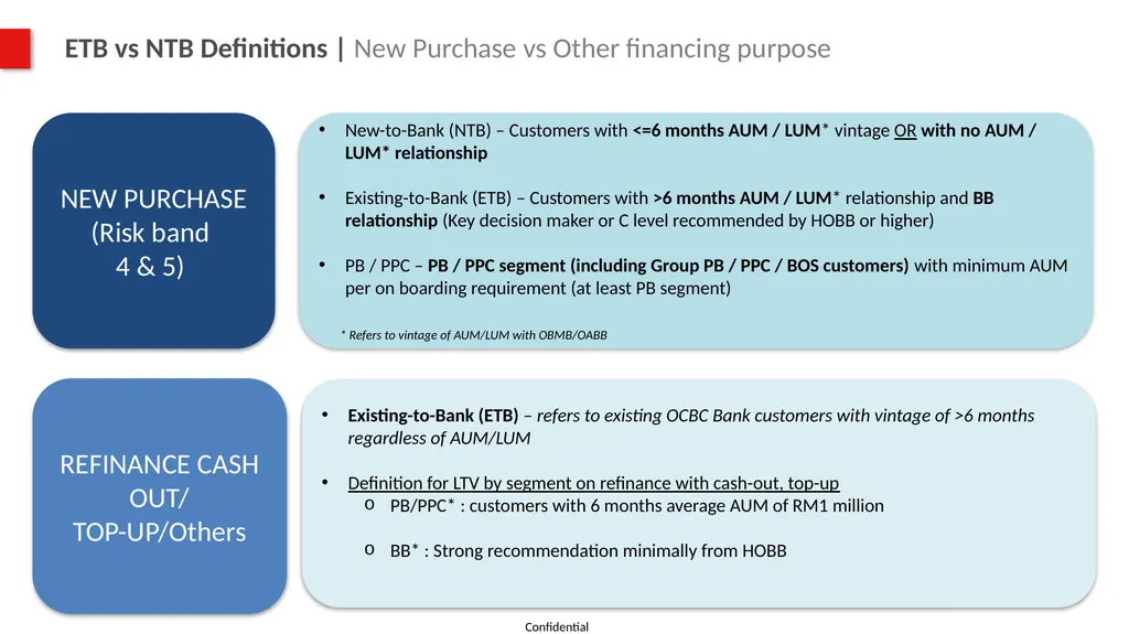 Property Product Program (PPP) For SAC use - slide 6 of 56