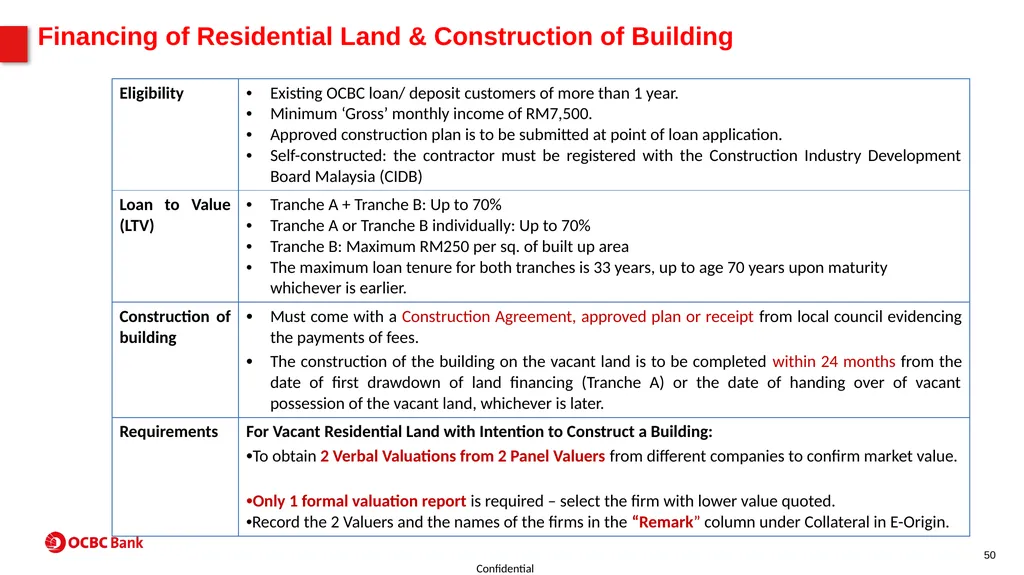 Property Product Program (PPP) For SAC use - slide 50 of 56