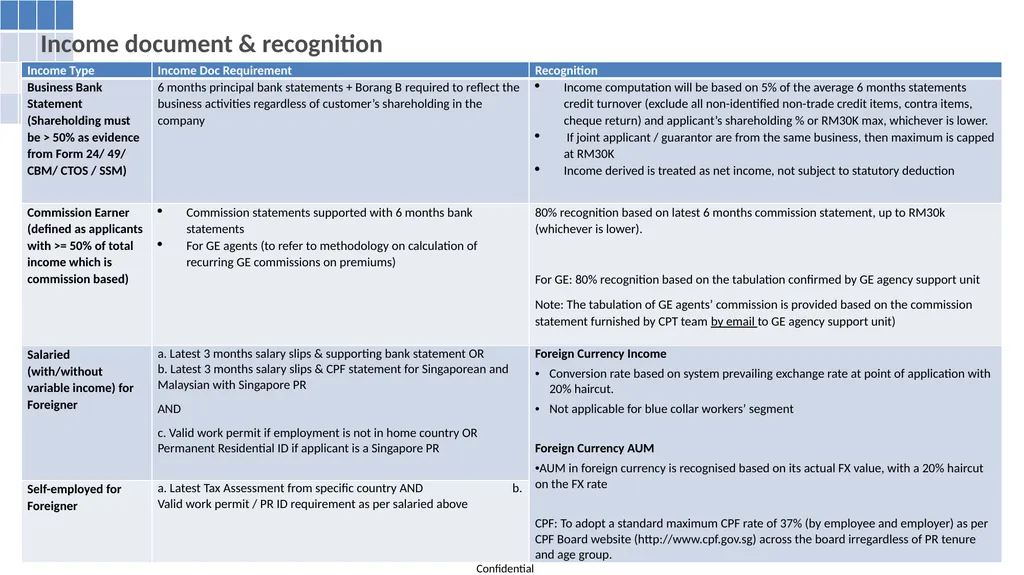 Property Product Program (PPP) For SAC use - slide 26 of 56