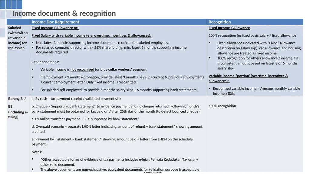 Property Product Program (PPP) For SAC use - slide 25 of 56