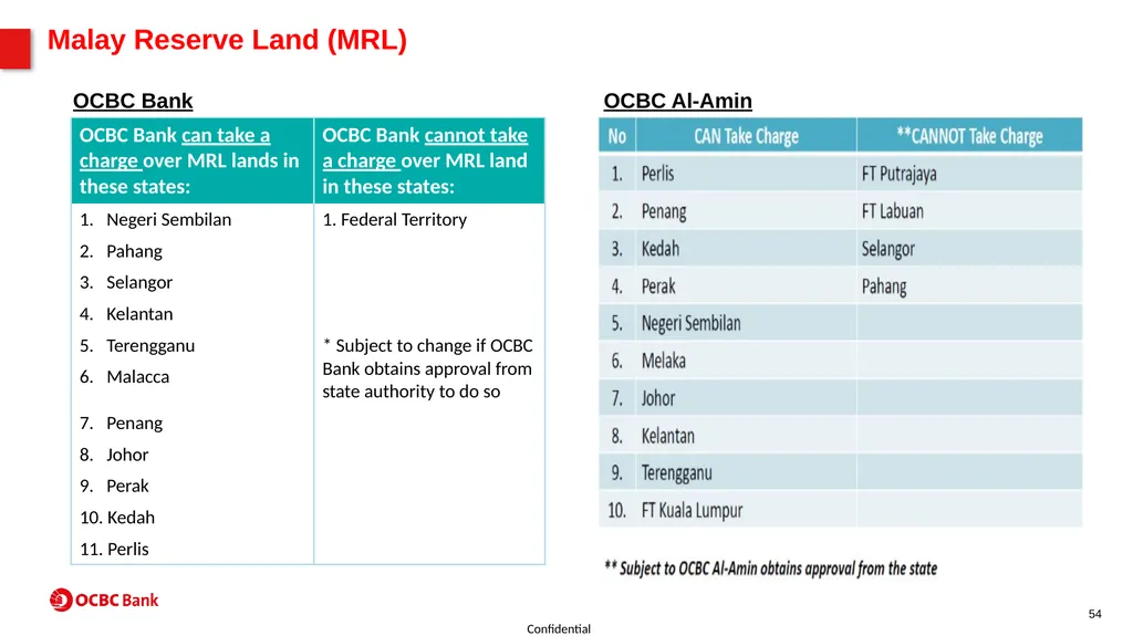Property Product Program (PPP) For SAC use - slide 54 of 56