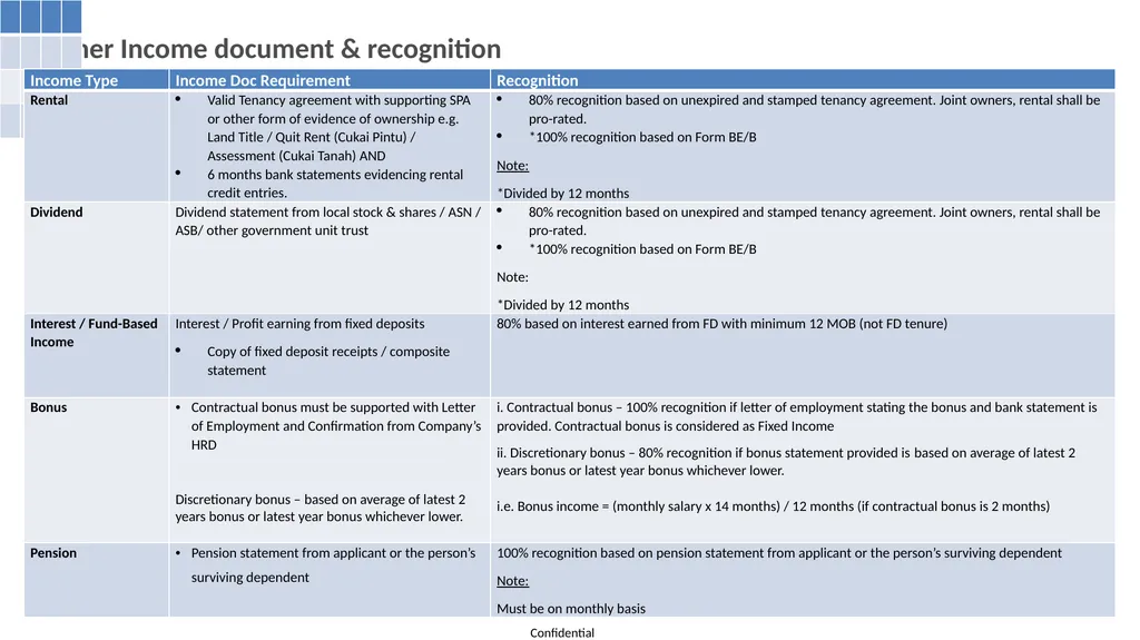 Property Product Program (PPP) For SAC use - slide 27 of 56