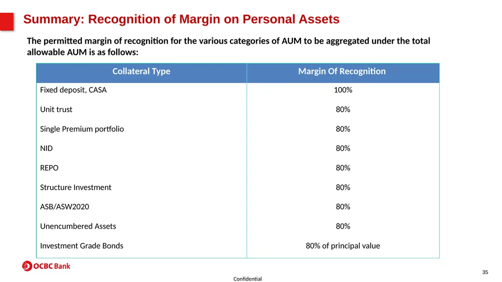 Property Product Program (PPP) For SAC use - slide 35 of 56