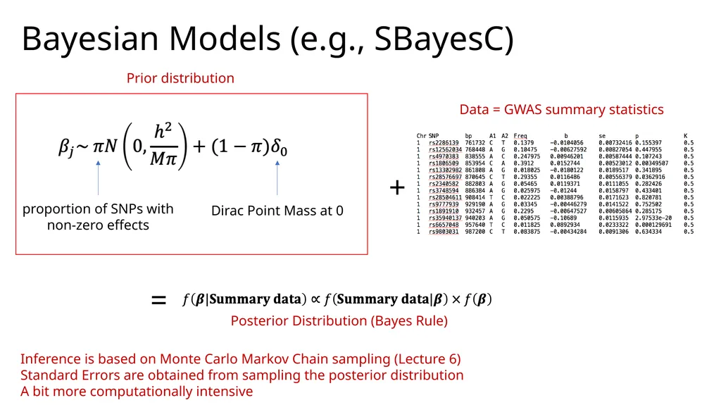 Estimation of Heritability from GWAS Summary - slide 40 of 46