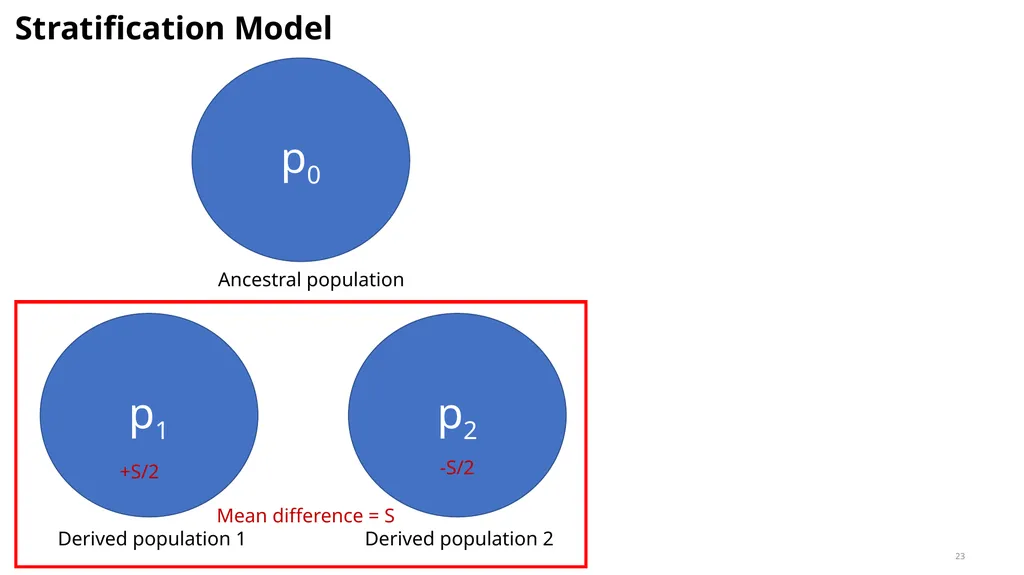 Estimation of Heritability from GWAS Summary - slide 23 of 46