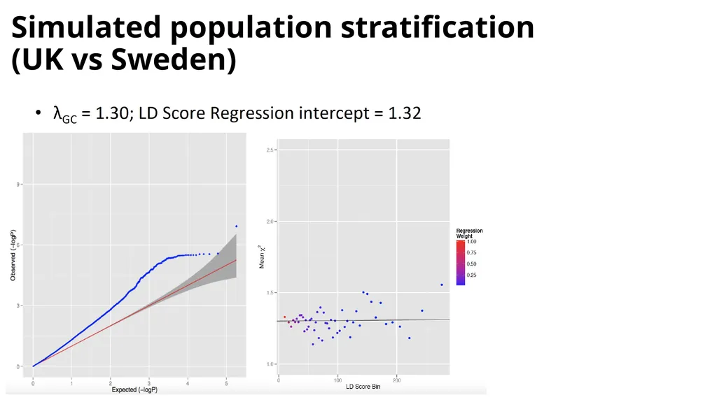 Estimation of Heritability from GWAS Summary - slide 19 of 46