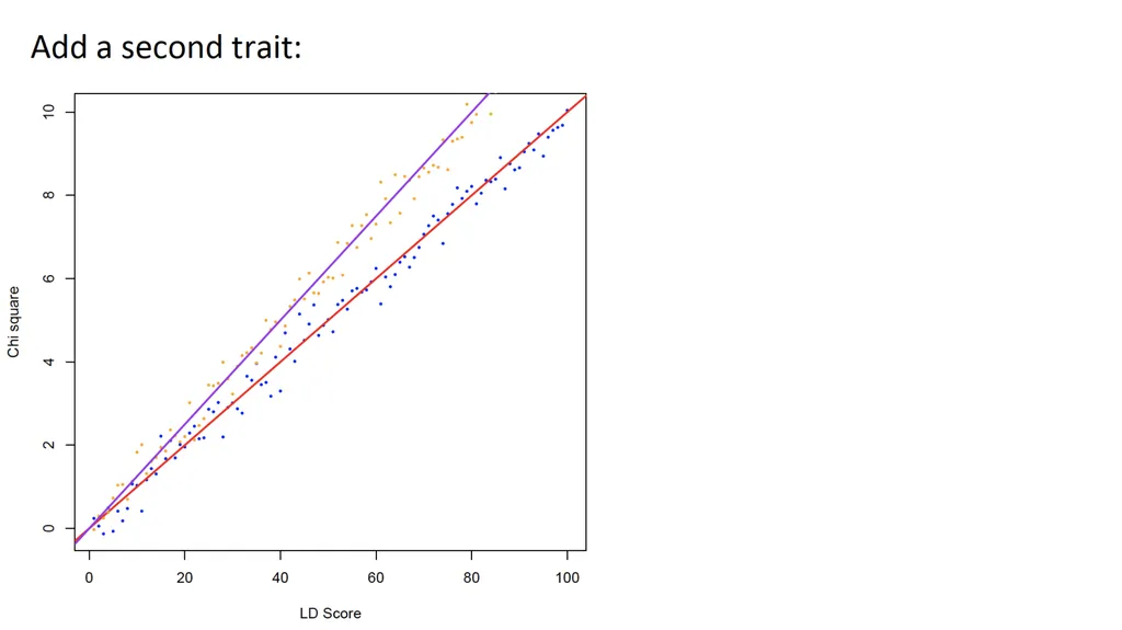 Estimation of Heritability from GWAS Summary - slide 31 of 46