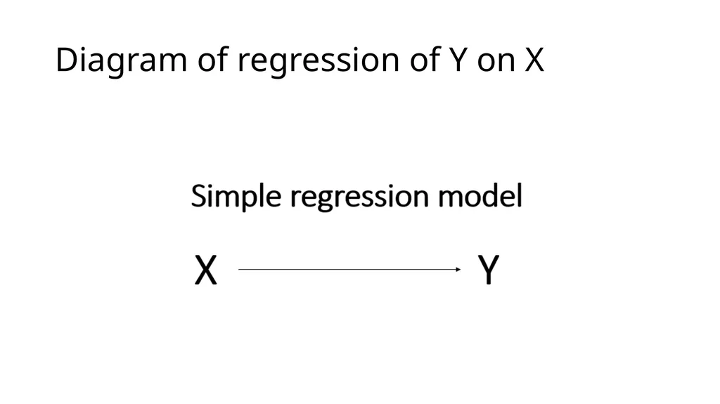 Introduction to Mediation Models with the PROCESS - slide 7 of 134