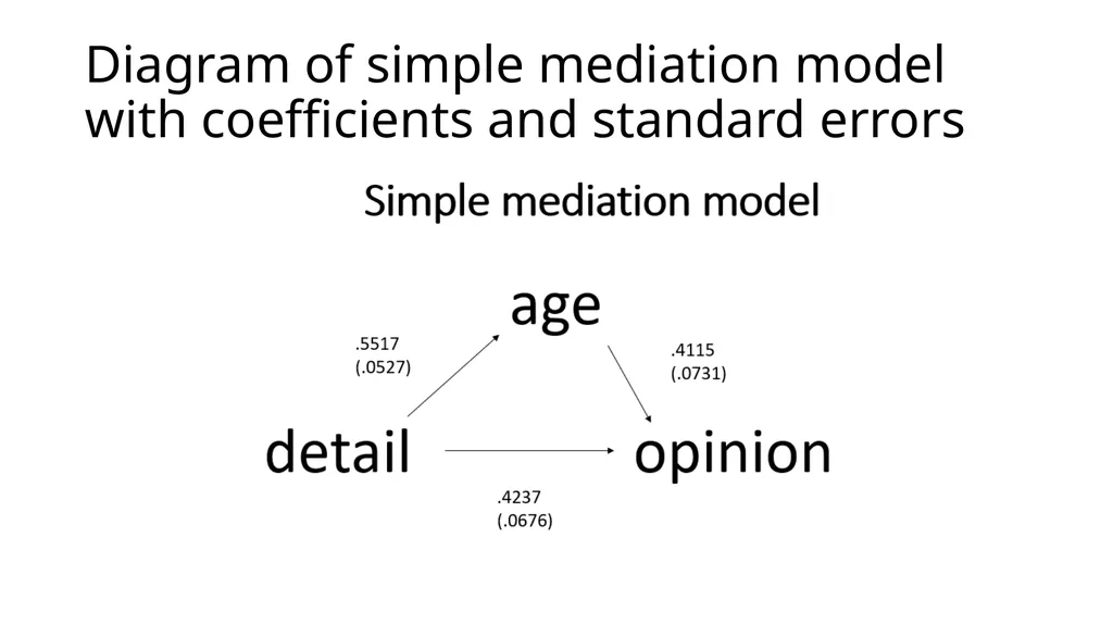 Introduction to Mediation Models with the PROCESS - slide 33 of 134
