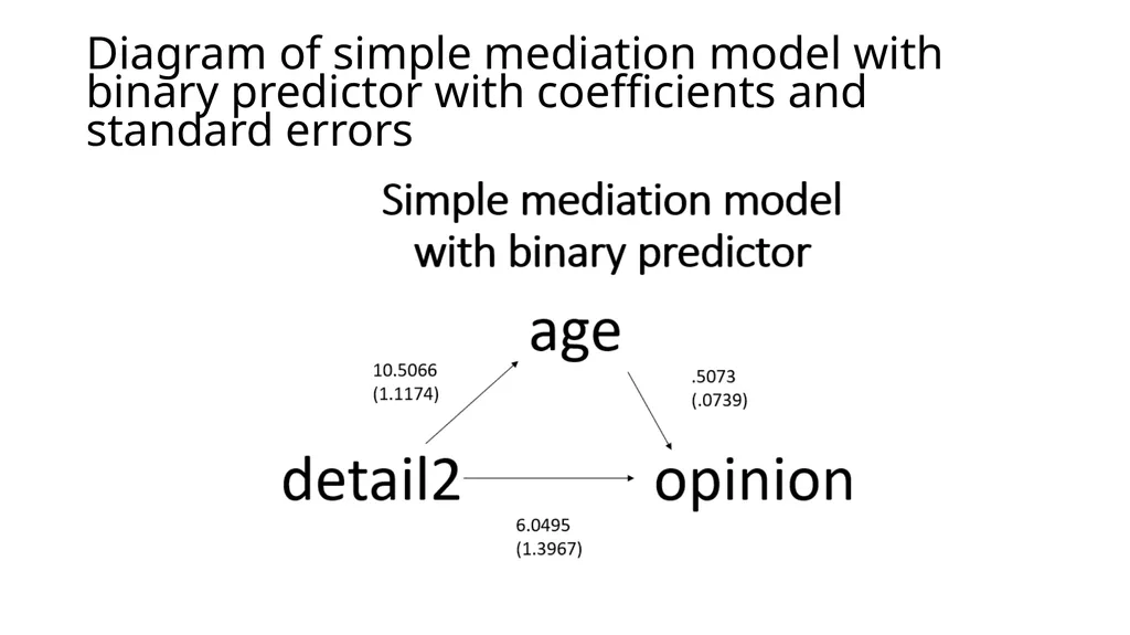 Introduction to Mediation Models with the PROCESS - slide 57 of 134