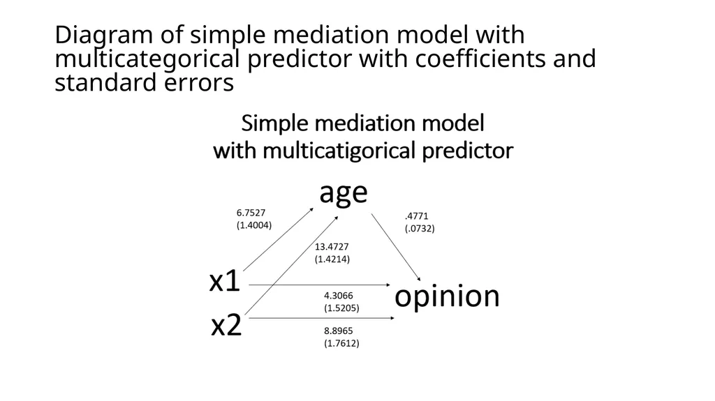 Introduction to Mediation Models with the PROCESS - slide 67 of 134