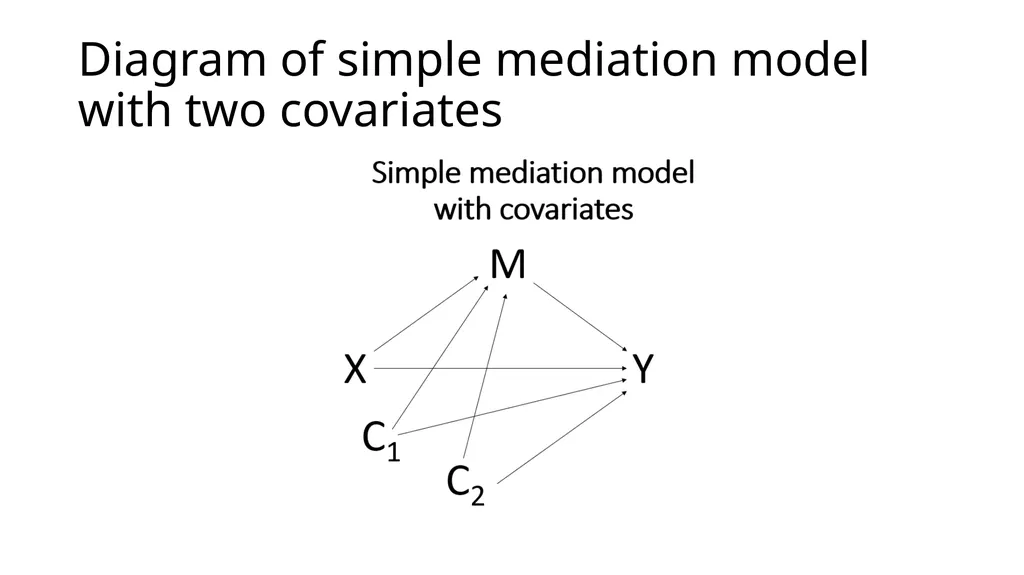 Introduction to Mediation Models with the PROCESS - slide 83 of 134