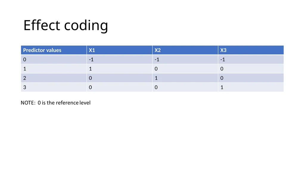 Introduction to Mediation Models with the PROCESS - slide 78 of 134
