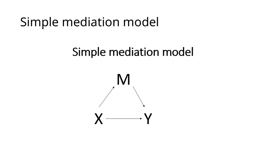 Introduction to Mediation Models with the PROCESS - slide 9 of 134