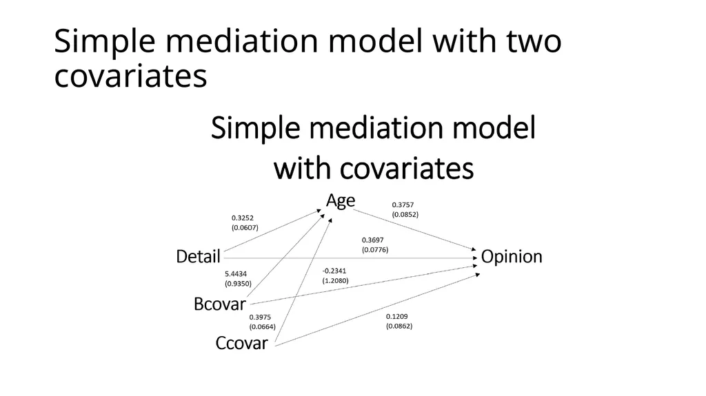 Introduction to Mediation Models with the PROCESS - slide 88 of 134