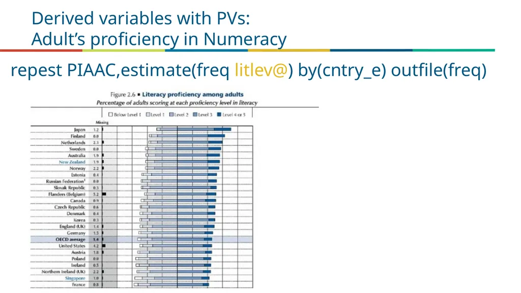 PISA (and PIAAC) Data analysis using Stata (July - slide 16 of 28