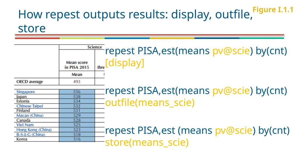 PISA (and PIAAC) Data analysis using Stata (July - slide 13 of 28