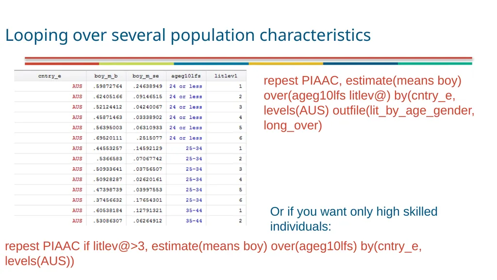 PISA (and PIAAC) Data analysis using Stata (July - slide 23 of 28
