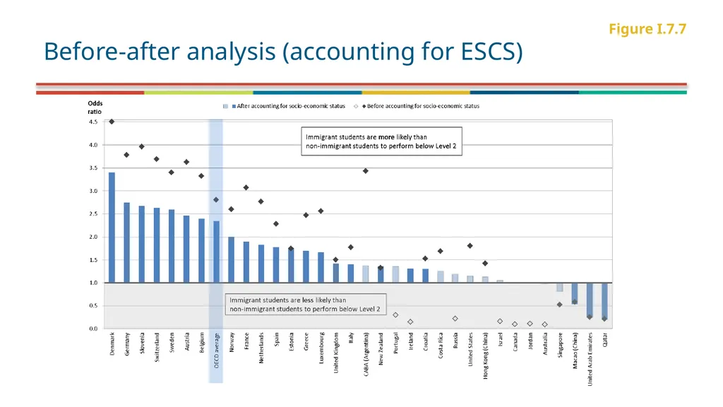 PISA (and PIAAC) Data analysis using Stata (July - slide 19 of 28
