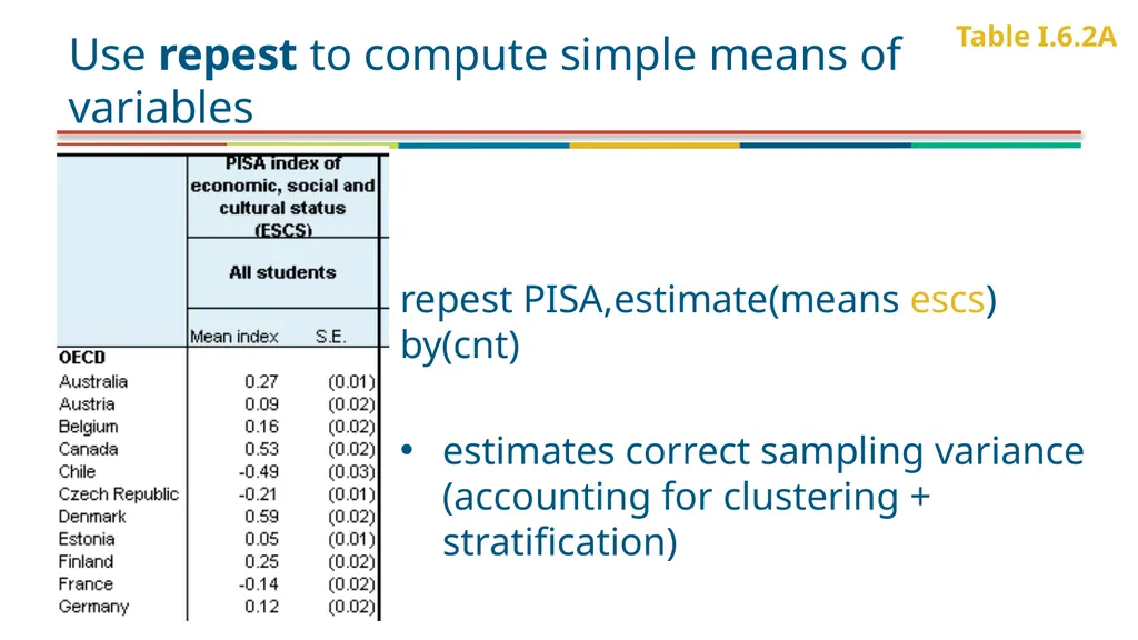 PISA (and PIAAC) Data analysis using Stata (July - slide 5 of 28