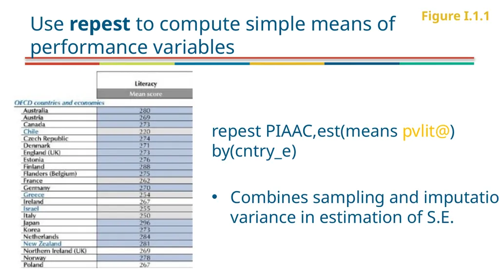 PISA (and PIAAC) Data analysis using Stata (July - slide 6 of 28