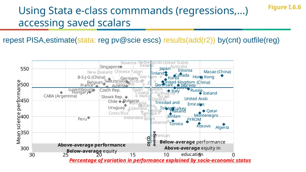 PISA (and PIAAC) Data analysis using Stata (July - slide 17 of 28