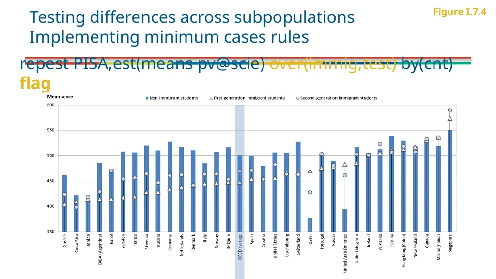 PISA (and PIAAC) Data analysis using Stata (July - slide 18 of 28