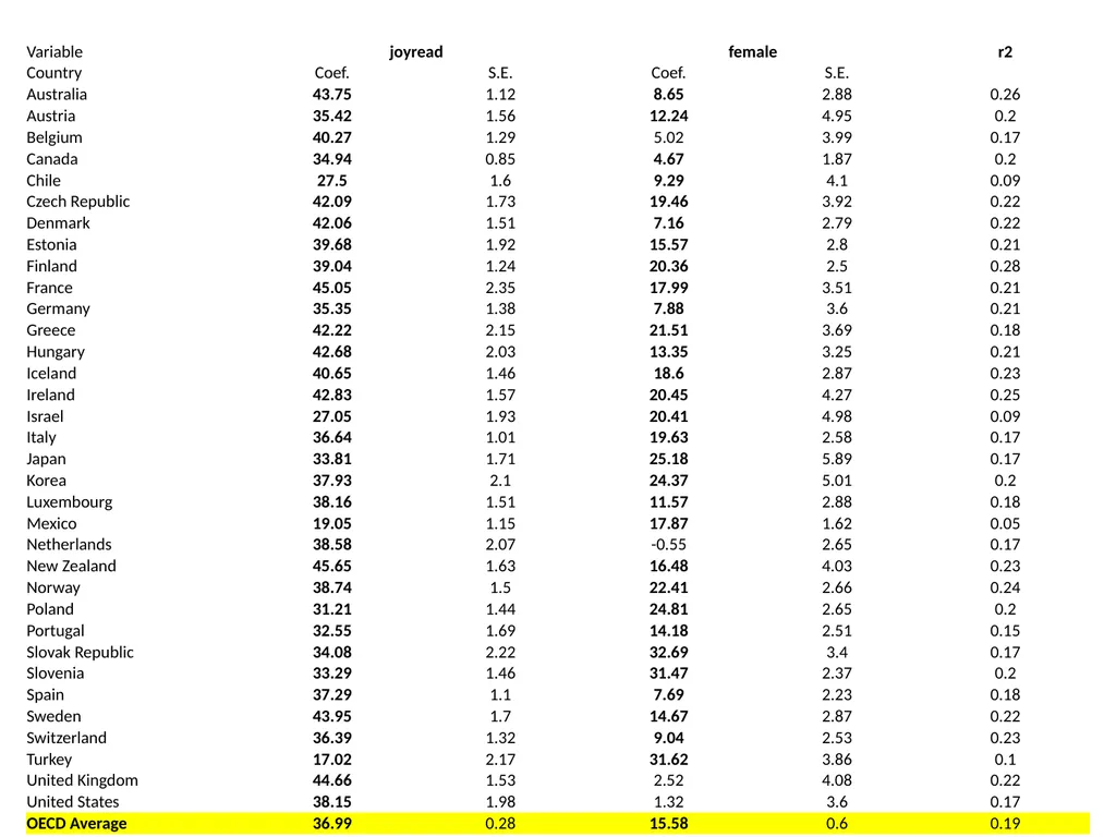 Analyzing large-scale achievement surveys in Stata - slide 23 of 27