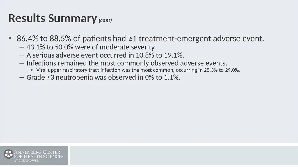 Secukinumab demonstrates significant improvement - slide 33 of 61