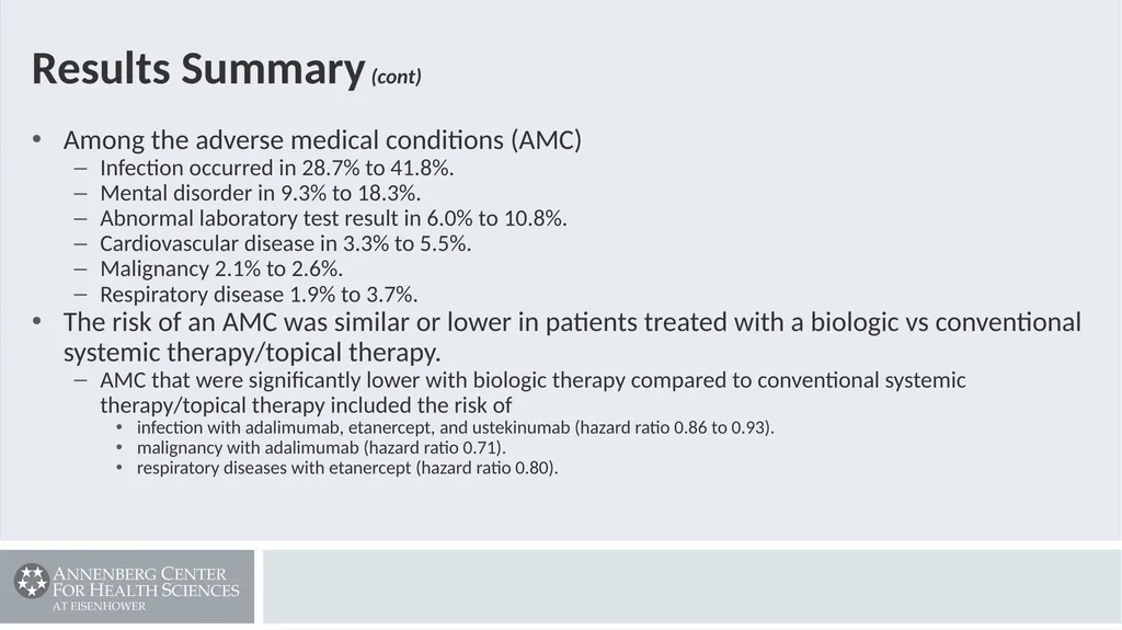 Secukinumab demonstrates significant improvement - slide 41 of 61