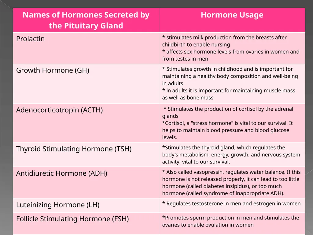 The Endocrine System Danny Graham Dierdre Mosbah - slide 11 of 45