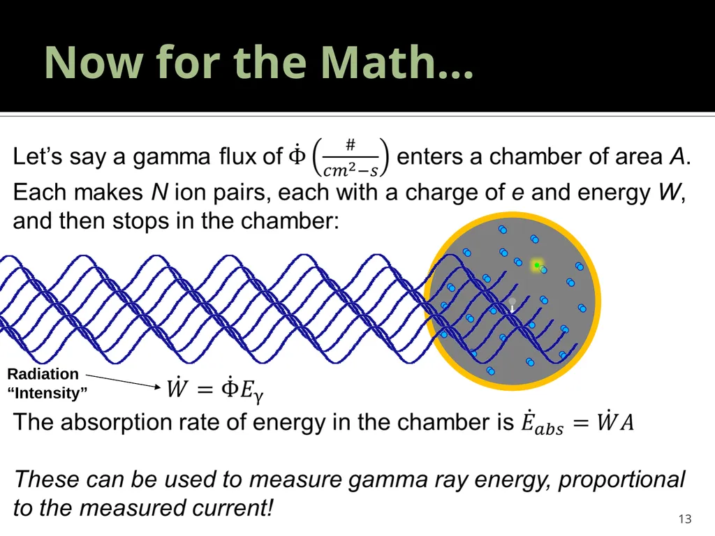 Geiger Tube Theory, Dead Time 22.S902 – DIY Geiger - slide 13 of 26