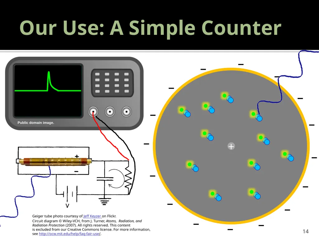 Geiger Tube Theory, Dead Time 22.S902 – DIY Geiger - slide 14 of 26