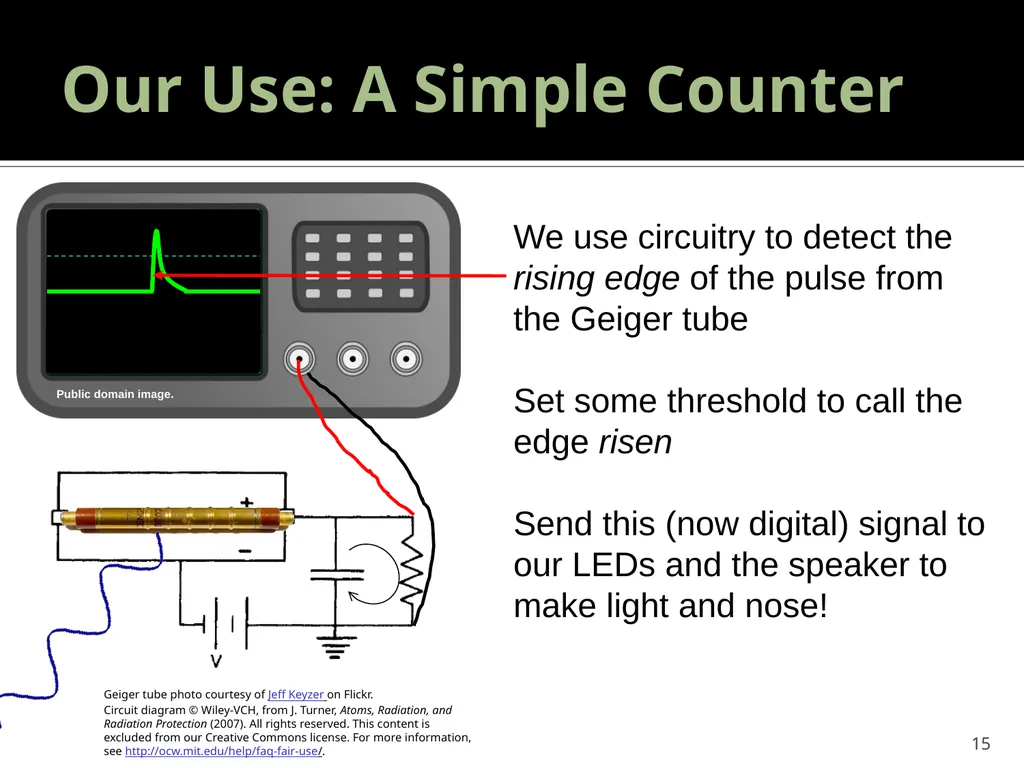 Geiger Tube Theory, Dead Time 22.S902 – DIY Geiger - slide 15 of 26
