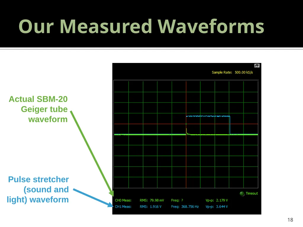 Geiger Tube Theory, Dead Time 22.S902 – DIY Geiger - slide 18 of 26