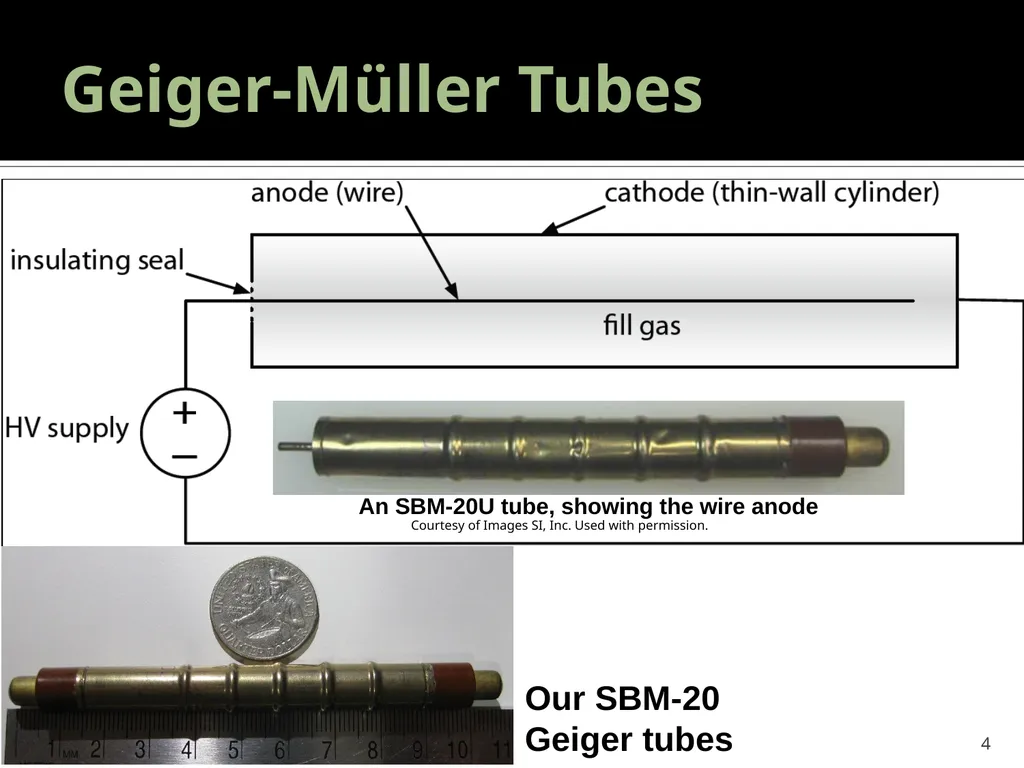 Geiger Tube Theory, Dead Time 22.S902 – DIY Geiger - slide 4 of 26