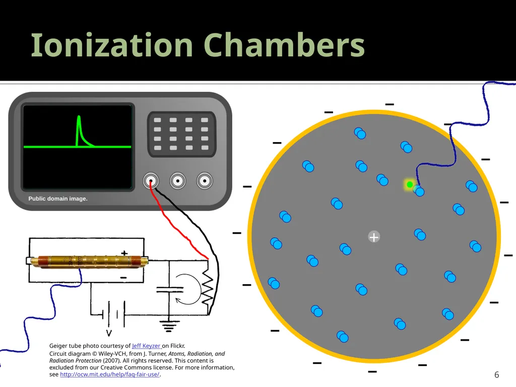 Geiger Tube Theory, Dead Time 22.S902 – DIY Geiger - slide 6 of 26