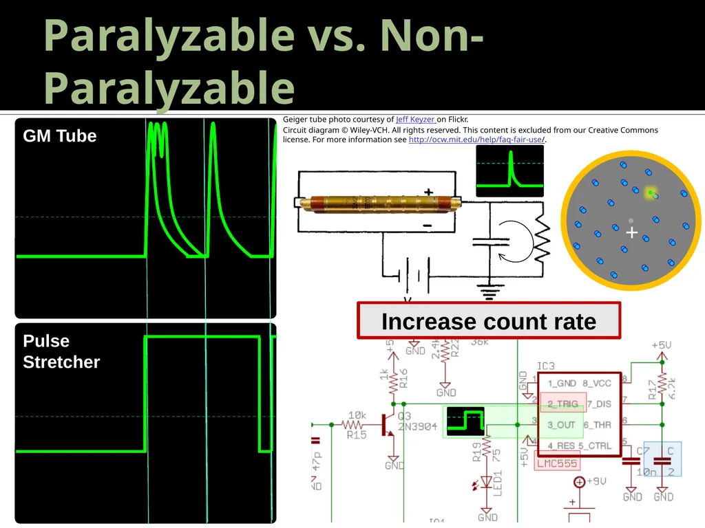 Geiger Tube Theory, Dead Time 22.S902 – DIY Geiger - slide 21 of 26