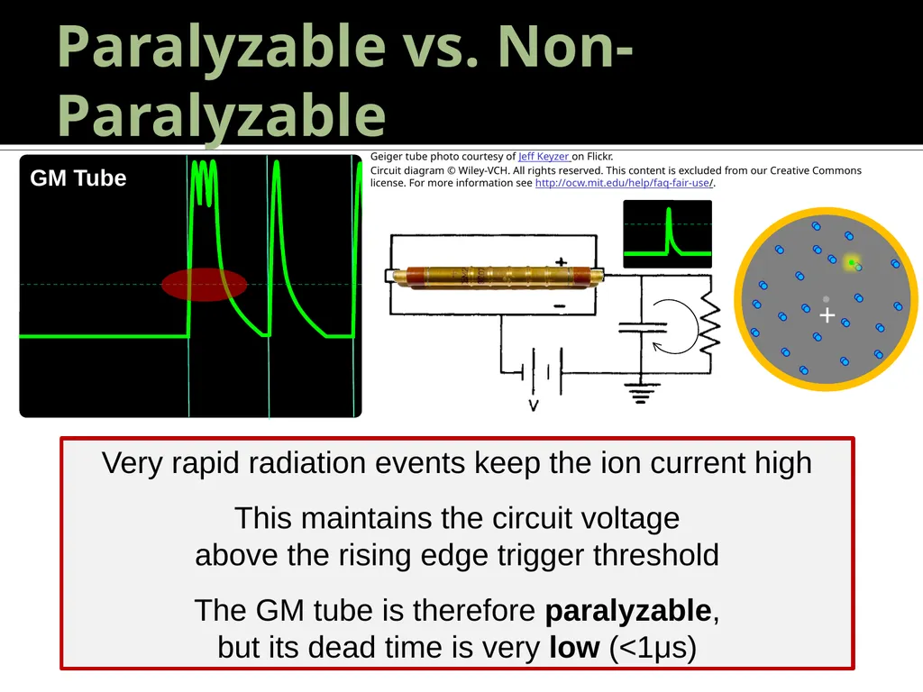Geiger Tube Theory, Dead Time 22.S902 – DIY Geiger - slide 22 of 26