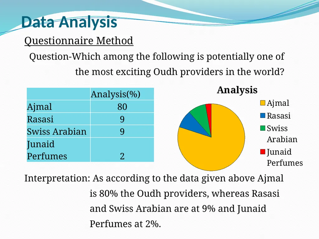 SUMMER TRAINING PROJECT REPORT ON “MARKETING - slide 20 of 30