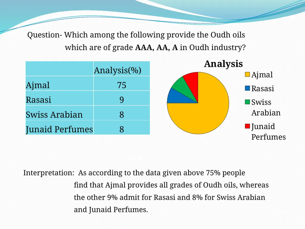 SUMMER TRAINING PROJECT REPORT ON “MARKETING - slide 25 of 30
