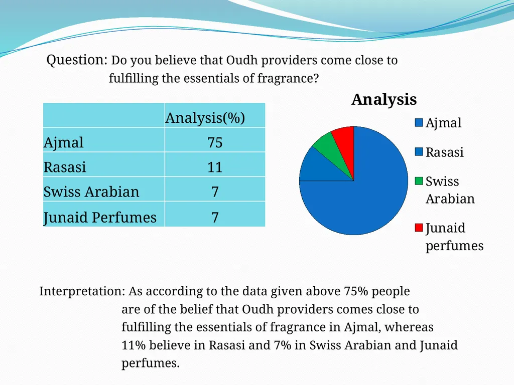 SUMMER TRAINING PROJECT REPORT ON “MARKETING - slide 24 of 30