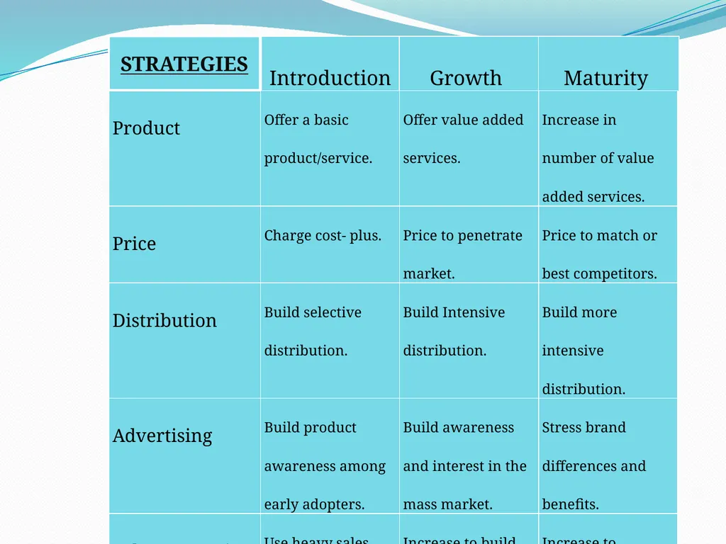 SUMMER TRAINING PROJECT REPORT ON “MARKETING - slide 19 of 30