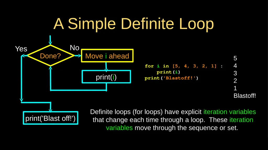Loops and Iteration Chapter 5 Python for Everybody - slide 16 of 53
