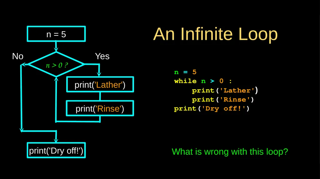 Loops and Iteration Chapter 5 Python for Everybody - slide 3 of 53