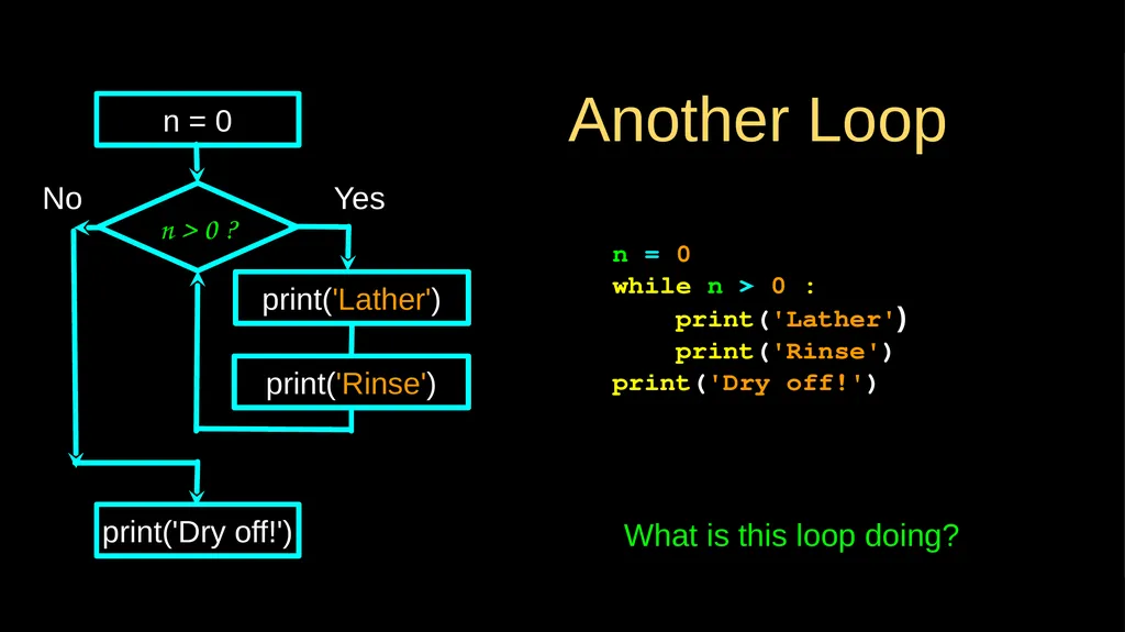 Loops and Iteration Chapter 5 Python for Everybody - slide 4 of 53